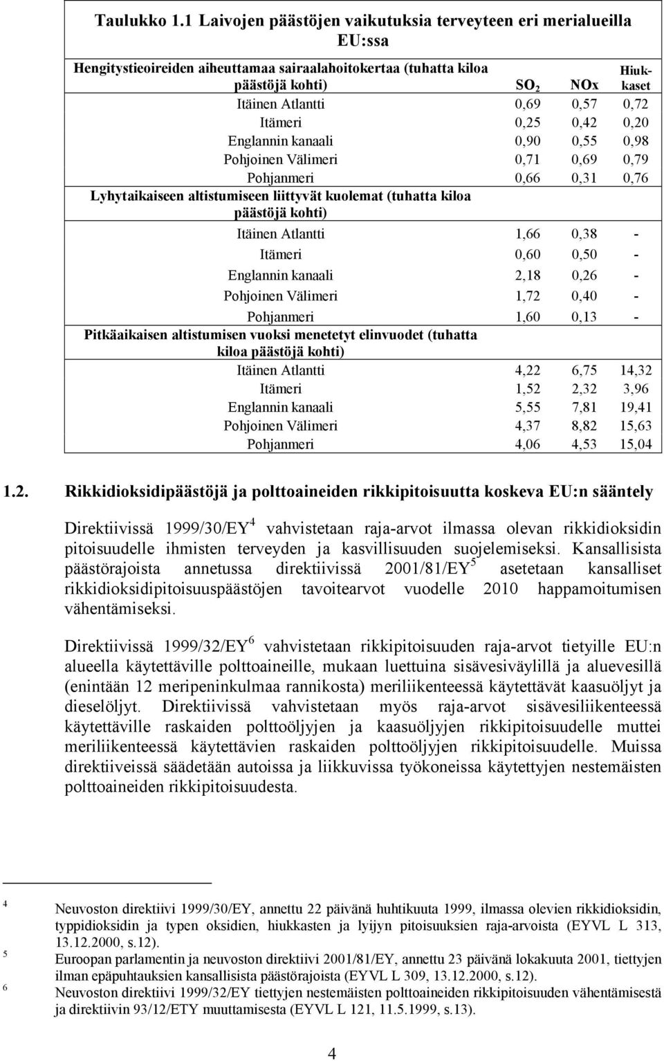 0,72 Itämeri 0,25 0,42 0,20 Englannin kanaali 0,90 0,55 0,98 Pohjoinen Välimeri 0,71 0,69 0,79 Pohjanmeri 0,66 0,31 0,76 Lyhytaikaiseen altistumiseen liittyvät kuolemat (tuhatta kiloa päästöjä kohti)