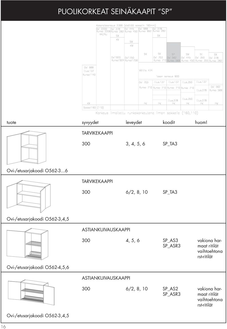 Ovi-/etusarjakoodi O562-3,4,5 ASTIANKUIVAUSKAAPPI 300 4, 5, 6 SP_AS3 vakiona har- SP_ASR3 maat ritilät