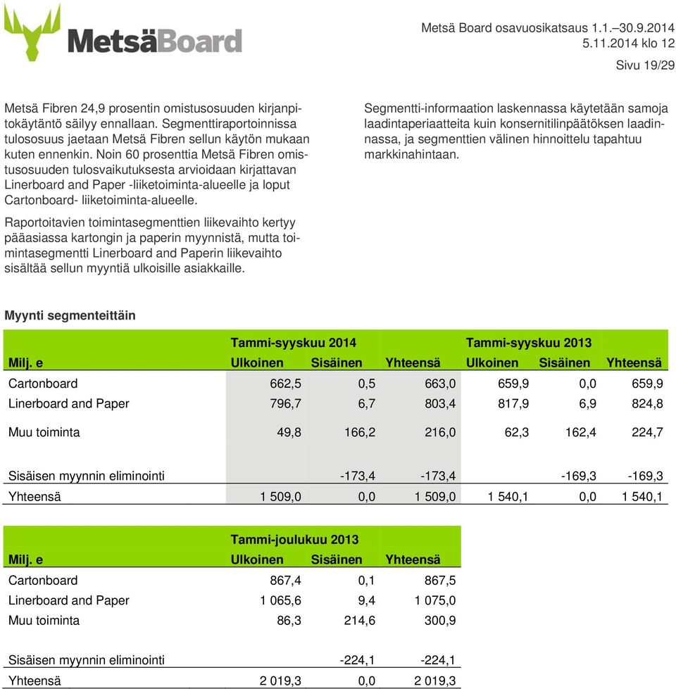 Raportoitavien toimintasegmenttien liikevaihto kertyy pääasiassa kartongin ja paperin myynnistä, mutta toimintasegmentti Linerboard and Paperin liikevaihto sisältää sellun myyntiä ulkoisille