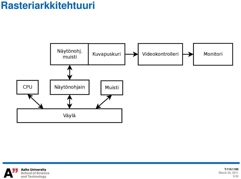 muisti Kuvapuskuri