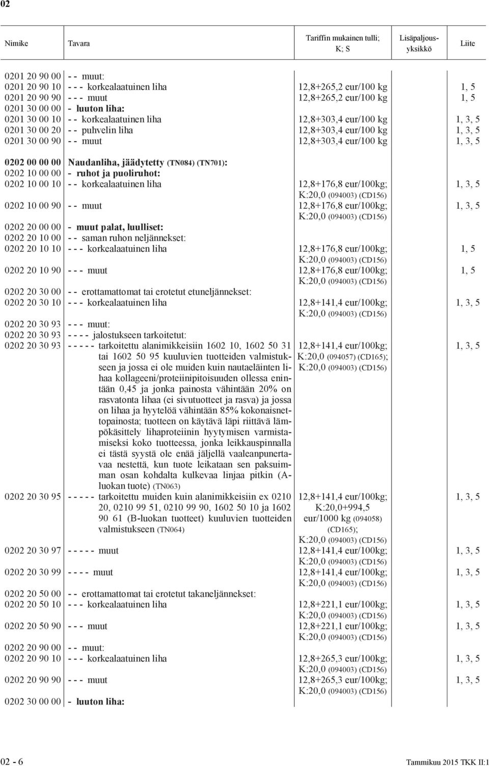 ruhot ja puoliruhot: 0202 0 00 0 - - korkealaatuinen liha 2,8+76,8 eur/00kg; K:20,0 (094003) (CD56) 0202 0 00 90 - - muut 2,8+76,8 eur/00kg; K:20,0 (094003) (CD56) 0202 20 00 00 - muut palat,