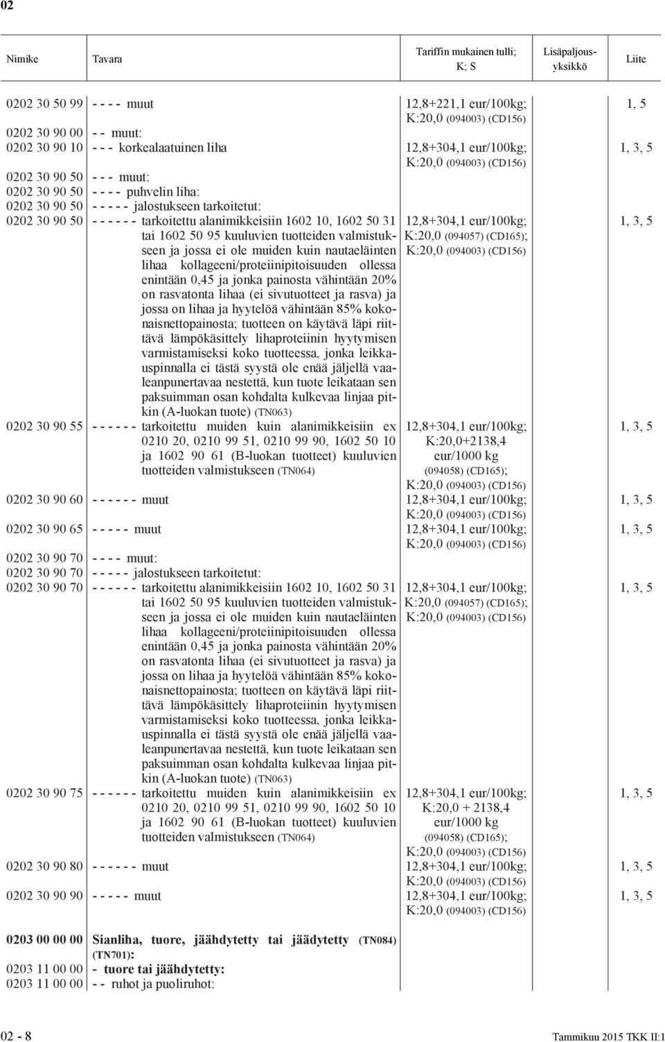 tuotteiden valmistukseen ja jossa ei ole muiden kuin nautaeläinten K:20,0 (094003) (CD56) K:20,0 (094057) (CD65); lihaa kollageeni/proteiinipitoisuuden ollessa enintään 0,45 ja jonka painosta