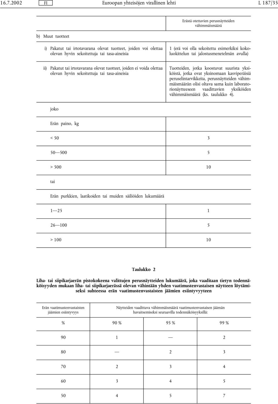 Tuotteiden, jotka koostuvat suurista yksiköistä, jotka ovat yksinomaan kasviperäisiä peruselintarvikkeita, perusnäytteiden vähimmäismäärän olisi oltava sama kuin laboratorionäytteeseen vaadittavien