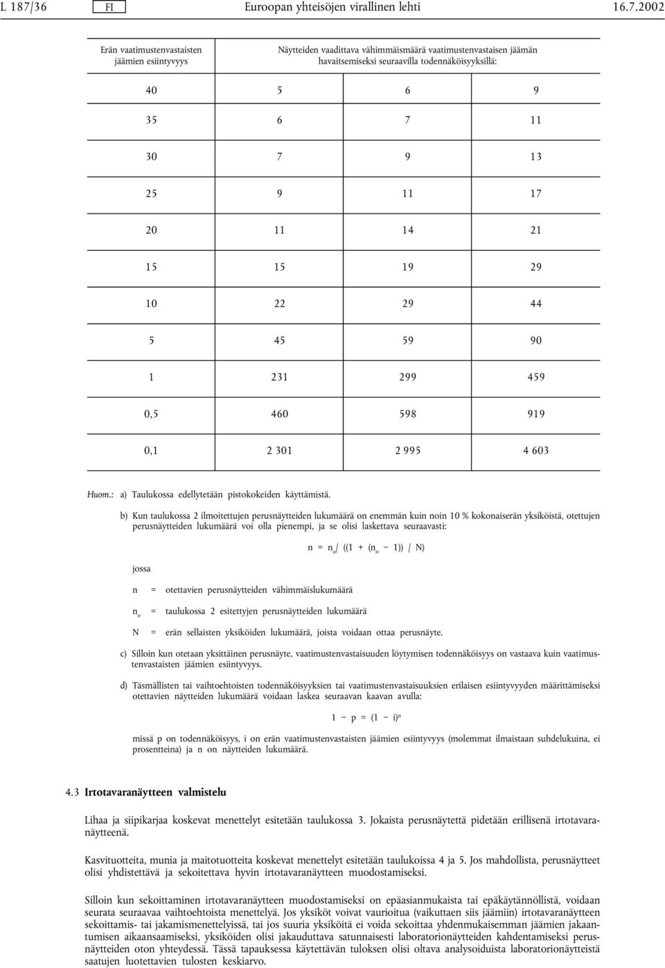 2002 Erän vaatimustenvastaisten jäämien esiintyvyys Näytteiden vaadittava vähimmäismäärä vaatimustenvastaisen jäämän havaitsemiseksi seuraavilla todennäköisyyksillä: 40 5 6 9 35 6 7 11 30 7 9 13 25 9