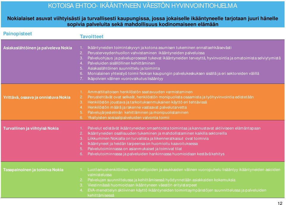 Perusterveydenhuollon vahvistaminen ikääntyneiden palveluissa 3. Palveluohjaus ja palveluprosessit tukevat ikääntyneiden terveyttä, hyvinvointia ja omatoimista selviytymistä 4.