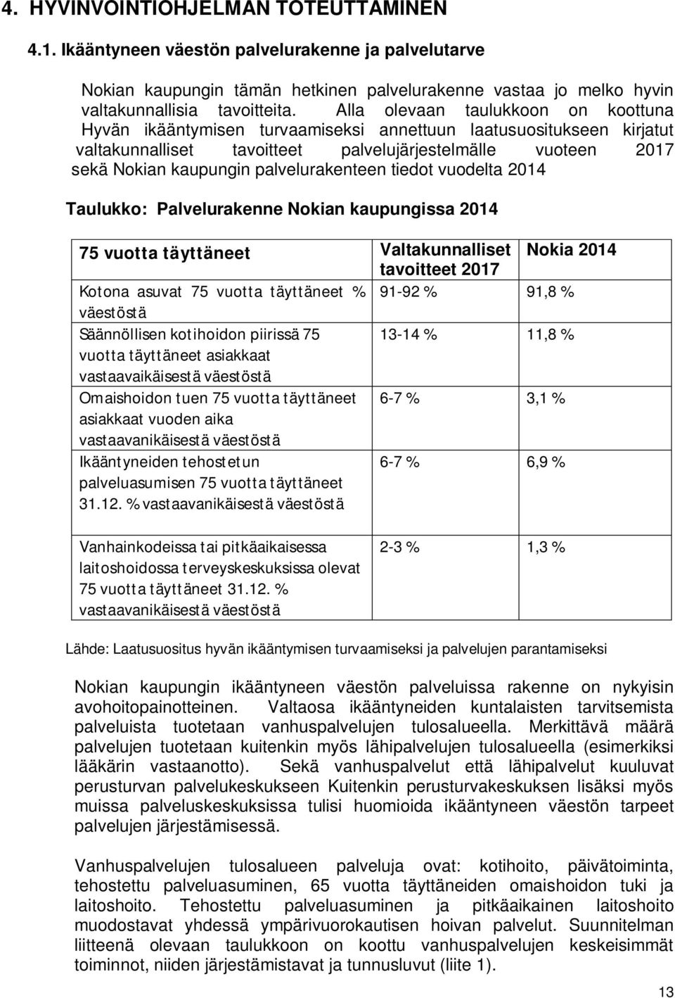 palvelurakenteen tiedot vuodelta 2014 Taulukko: Palvelurakenne Nokian kaupungissa 2014 75 vuotta täyttäneet Valtakunnalliset Nokia 2014 tavoitteet 2017 Kotona asuvat 75 vuotta täyttäneet % 91-92 %