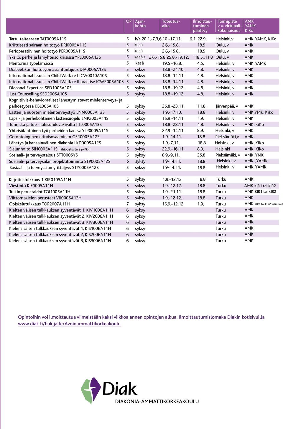 6.-15.8,25.8.-19.12. 18.5.,11.8 Oulu, v AMK Mentorina työelämässä 5 kesä 19.5.-16.8. 4.5. Helsinki, v AMK, YAMK Diabeetikon hoitotyön asiantuntijuus DIA0005A13S 5 syksy 18.8.-24.10. 4.8. Helsinki, v AMK International Issues in Child Welfare I ICW0010A10S 5 syksy 18.