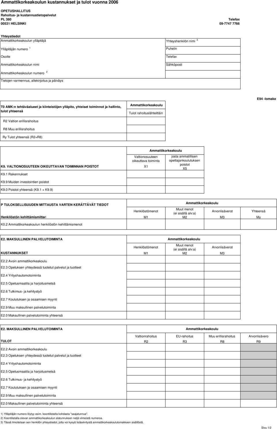 yhteensä Tulot rahoituslähteittäin R2 Valtion erillisrahoitus R8 Muu erillisrahoitus Ry Tulot yhteensä (R2+R8) Valtionosuuteen oikeuttava toiminta K9.