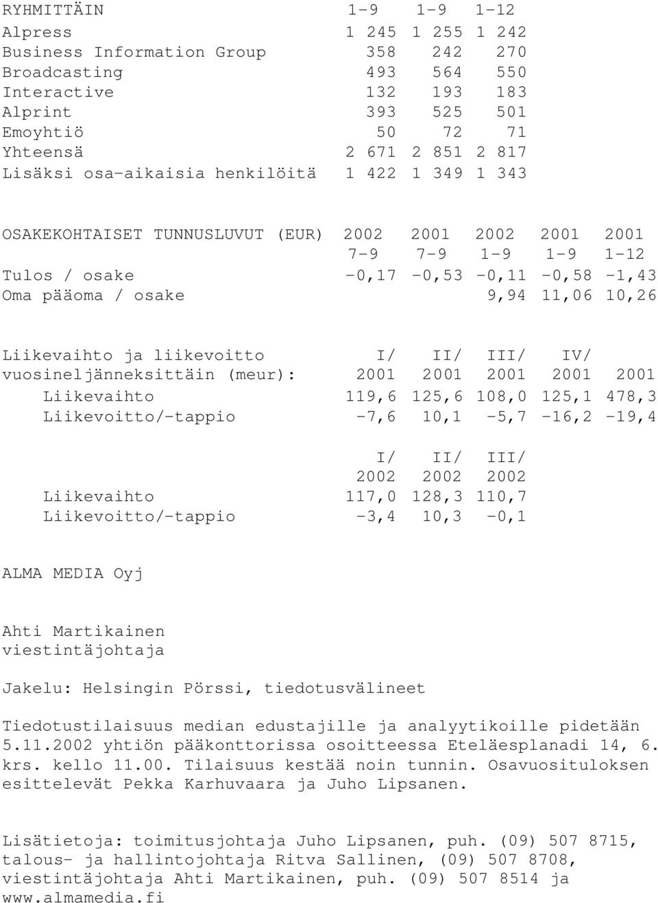 11,06 10,26 Liikevaihto ja liikevoitto I/ II/ III/ IV/ vuosineljänneksittäin (meur): 2001 2001 2001 2001 2001 Liikevaihto 119,6 125,6 108,0 125,1 478,3 Liikevoitto/-tappio -7,6 10,1-5,7-16,2-19,4 I/