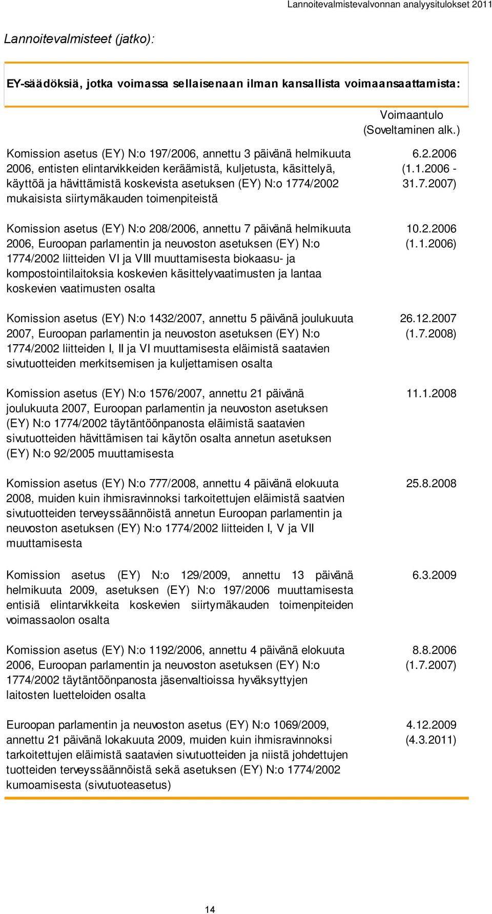 mukaisista siirtymäkauden toimenpiteistä Komission asetus (EY) N:o 208/2006, annettu 7 päivänä helmikuuta 2006, Euroopan parlamentin ja neuvoston asetuksen (EY) N:o 1774/2002 liitteiden VI ja VIII