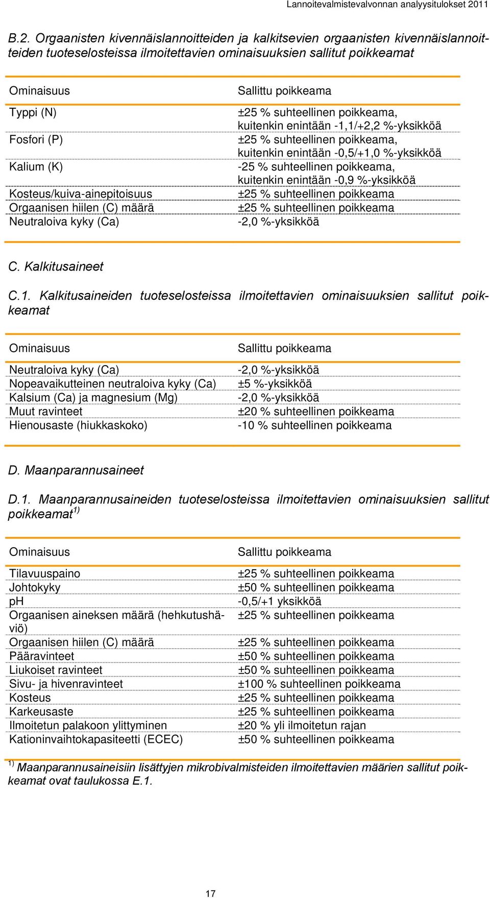 poikkeama, kuitenkin enintään -0,5/+1,0 %-yksikköä -25 % suhteellinen poikkeama, kuitenkin enintään -0,9 %-yksikköä ±25 % suhteellinen poikkeama ±25 % suhteellinen poikkeama -2,0 %-yksikköä C.