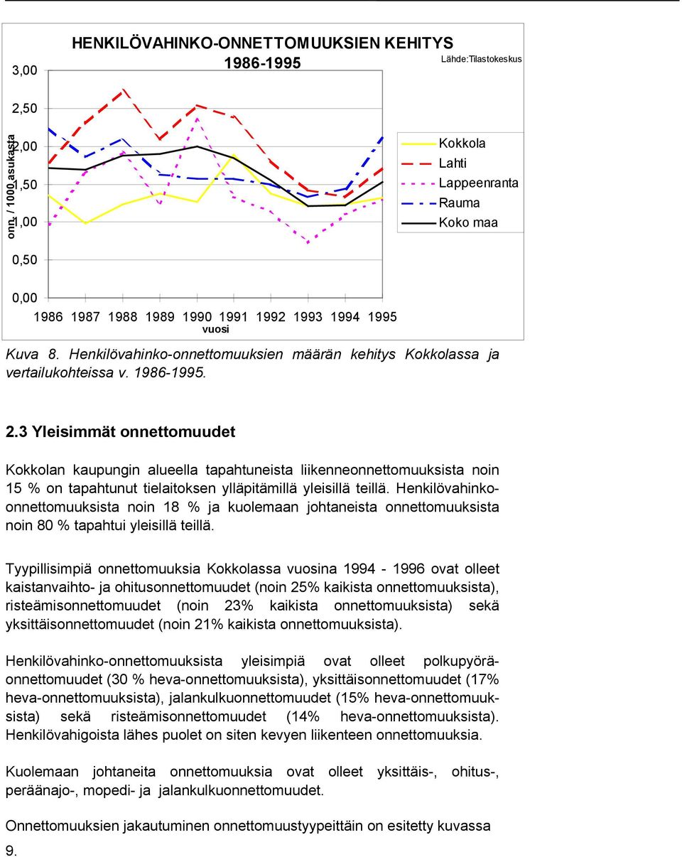 Henkilövahinko-onnettomuuksien määrän kehitys Kokkolassa ja vertailukohteissa v. 1986-1995. 2.