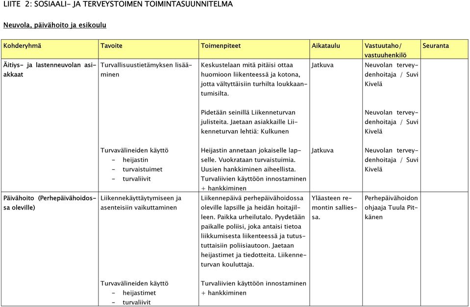 Kivelä Pidetään seinillä Liikenneturvan Neuvolan tervey- julisteita.