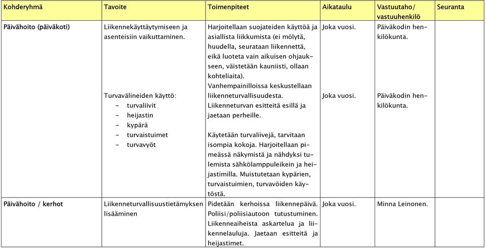 Vanhempainilloissa keskustellaan Turvavälineiden käyttö: liikenneturvallisuudesta. Joka vuosi. Päiväkodin henkilökunta. - turvaliivit Liikenneturvan esitteitä esillä ja - heijastin jaetaan perheille.