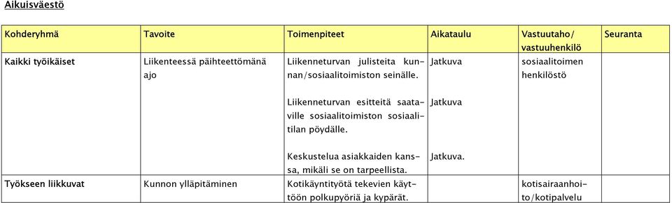 henkilöstö Liikenneturvan esitteitä saataville sosiaalitoimiston sosiaalitilan pöydälle.