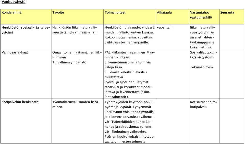 Vanhusasiakkaat Omaehtoinen ja itsenäinen liik- PALI-liikenteen saaminen Maa- Sosiaalilautakun- kuminen ningan kuntaan.