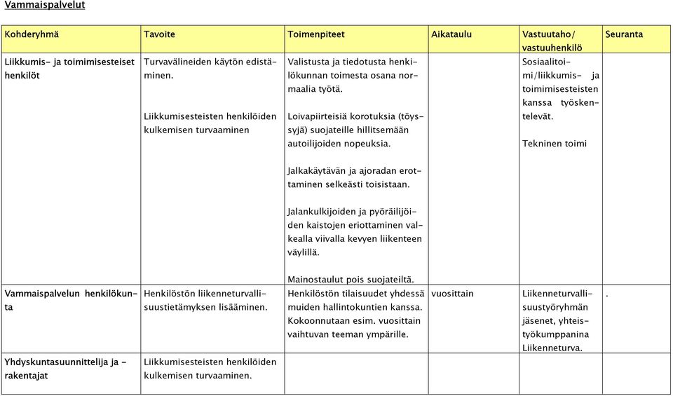 Liikkumisesteisten henkilöiden Loivapiirteisiä korotuksia (töyssyjä) kulkemisen turvaaminen suojateille hillitsemään autoilijoiden nopeuksia.