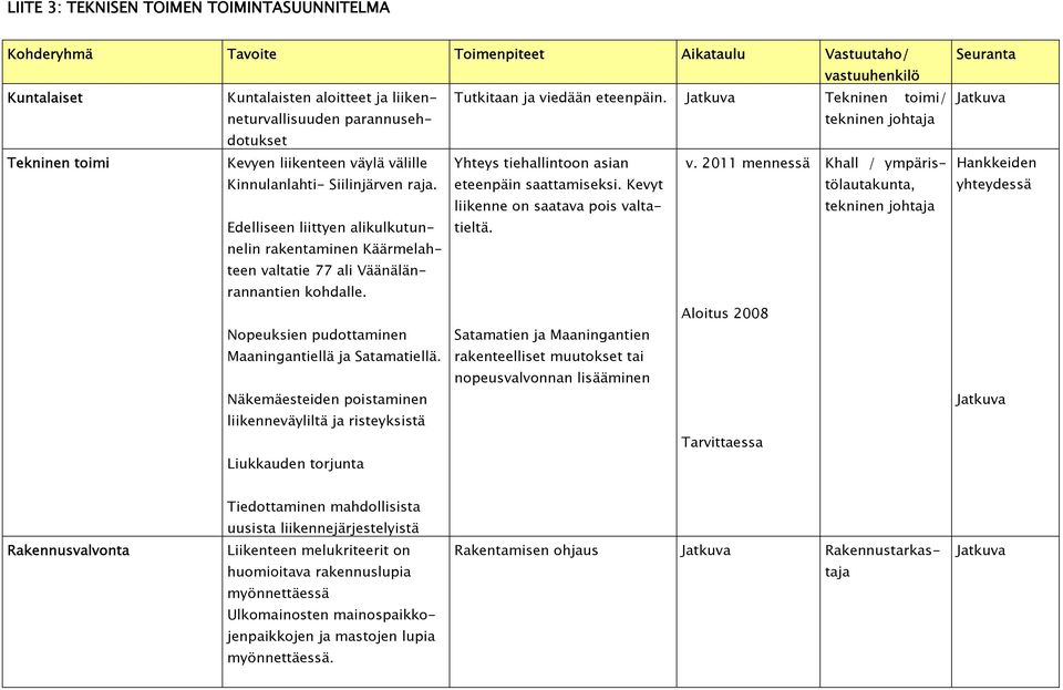 2011 mennessä Khall / ympäristölautakunta, Kinnulanlahti- Siilinjärven raja. eteenpäin saattamiseksi. Kevyt liikenne on saatava pois valtatieltä.