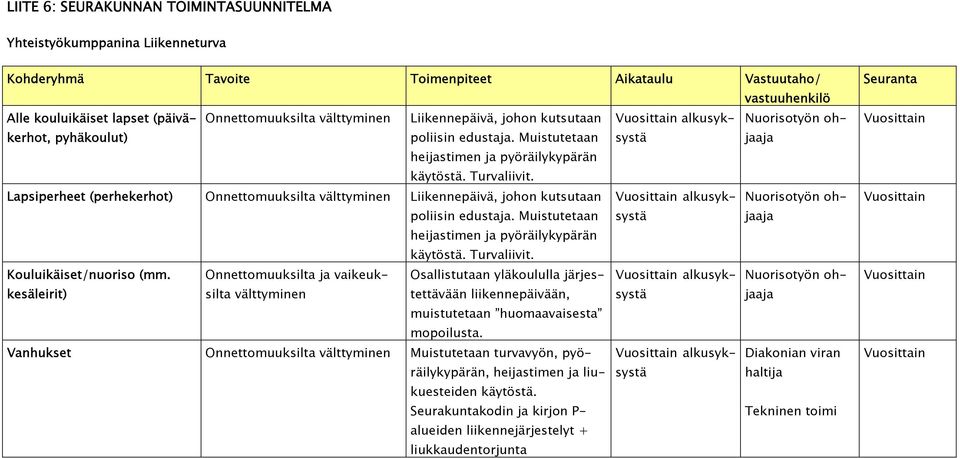 Lapsiperheet (perhekerhot) Onnettomuuksilta välttyminen Liikennepäivä, johon kutsutaan Vuosittain alkusyksystjaaja Nuorisotyön oh- poliisin edustaja.