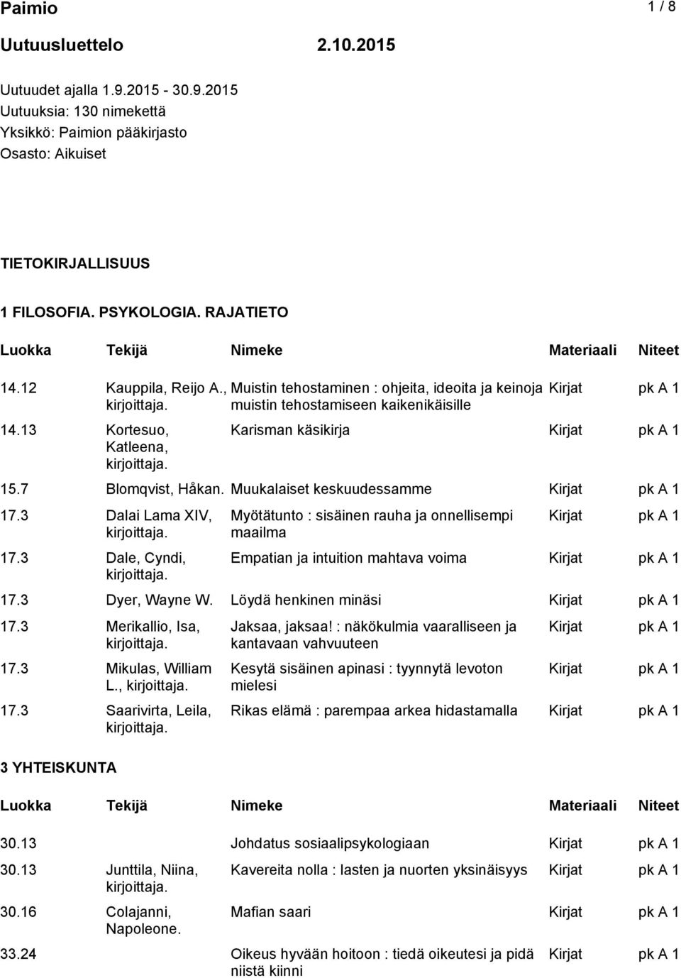 Muukalaiset keskuudessamme 17.3 Dalai Lama XIV, 17.3 Dale, Cyndi, Myötätunto : sisäinen rauha ja onnellisempi maailma Empatian ja intuition mahtava voima 17.3 Dyer, Wayne W. Löydä henkinen minäsi 17.
