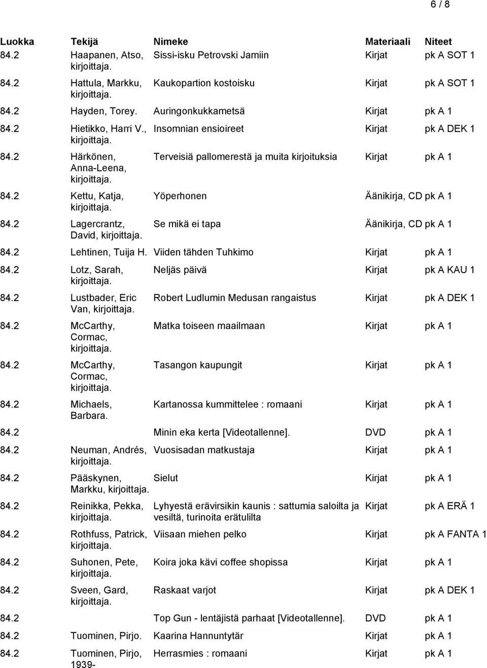 2 Lagercrantz, David, Insomnian ensioireet Kirjat pk A DEK 1 Terveisiä pallomerestä ja muita kirjoituksia Yöperhonen Äänikirja, CD pk A 1 Se mikä ei tapa Äänikirja, CD pk A 1 84.2 Lehtinen, Tuija H.