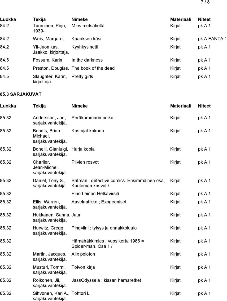 32 Charlier, Jean-Michel, Pretty girls 85.32 Daniel, Tony S., Peräkammarin poika Kostajat kokoon Hurja kopla Pilvien rosvot Batman : detective comics. Ensimmäinen osa, Kuoleman kasvot / 85.