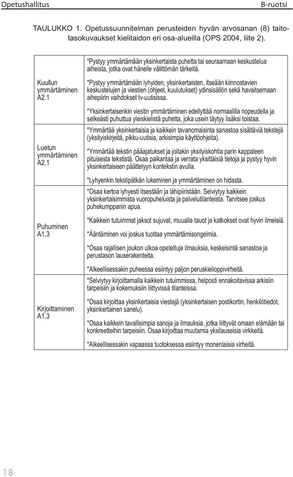 3 Kirjoittaminen A1.