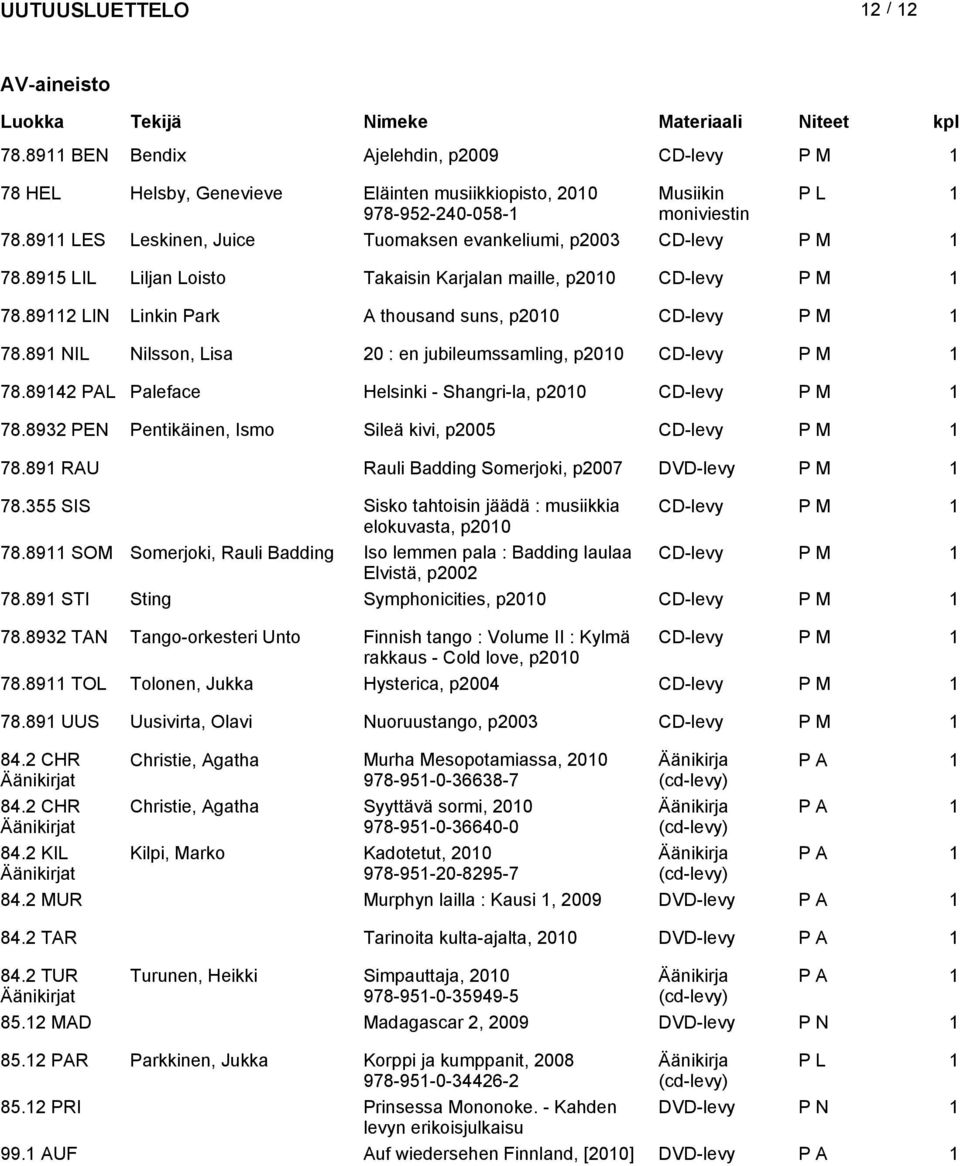 891 NIL Nilon, Lia 20 : en jubileumamling, p CD-levy P M 1 78.89142 PAL Paleface Helinki - Shangri-la, p CD-levy P M 1 78.8932 PEN Pentikäinen, Imo Sileä kivi, p2005 CD-levy P M 1 78.