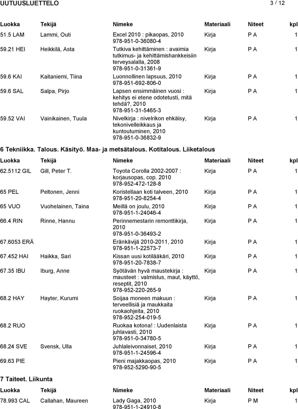 52 VAI Vainikainen, Tuula Nivelkirja : nivelrikon ehkäiy, tekonivelleikkau ja kuntoutuminen, 978-951-0-36832-9 6 Tekniikka. Talou. Käityö. Maa- ja metätalou. Kotitalou. Liiketalou 62.