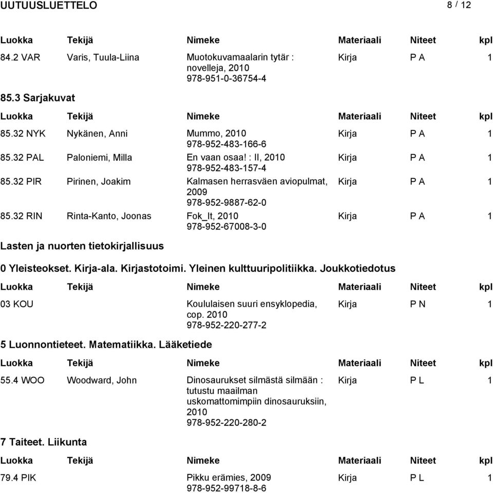 32 RIN Rinta-Kanto, Joona Fok_It, 978-952-67008-3-0 Laten ja nuorten tietokirjalliuu 0 Yleiteoket. Kirja-ala. Kirjatotoimi. Yleinen kulttuuripolitiikka.