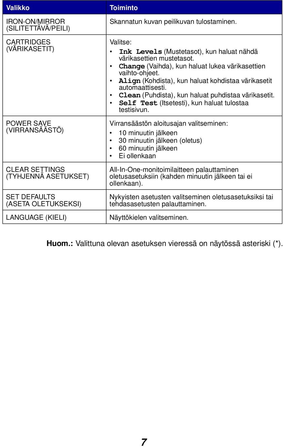 Align (Kohdista), kun haluat kohdistaa värikasetit automaattisesti. Clean (Puhdista), kun haluat puhdistaa värikasetit. Self Test (Itsetesti), kun haluat tulostaa testisivun.