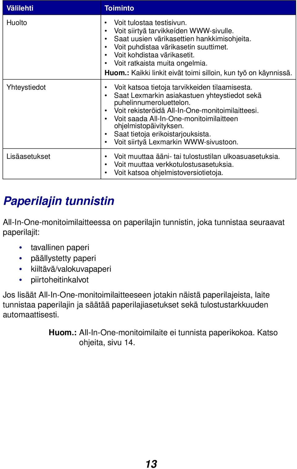 Saat Lexmarkin asiakastuen yhteystiedot sekä puhelinnumeroluettelon. Voit rekisteröidä All-In-One-monitoimilaitteesi. Voit saada All-In-One-monitoimilaitteen ohjelmistopäivityksen.