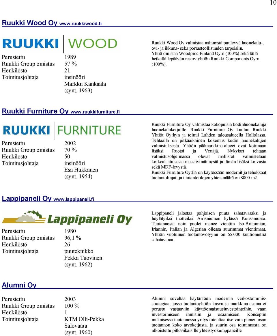 Yhtiö omistaa Woodproc Finland Oy:n (100%) sekä tällä hetkellä lepäävän reserviyhtiön Ruukki Components Oy:n (100%). Ruukki Furniture Oy www.ruukkifurniture.