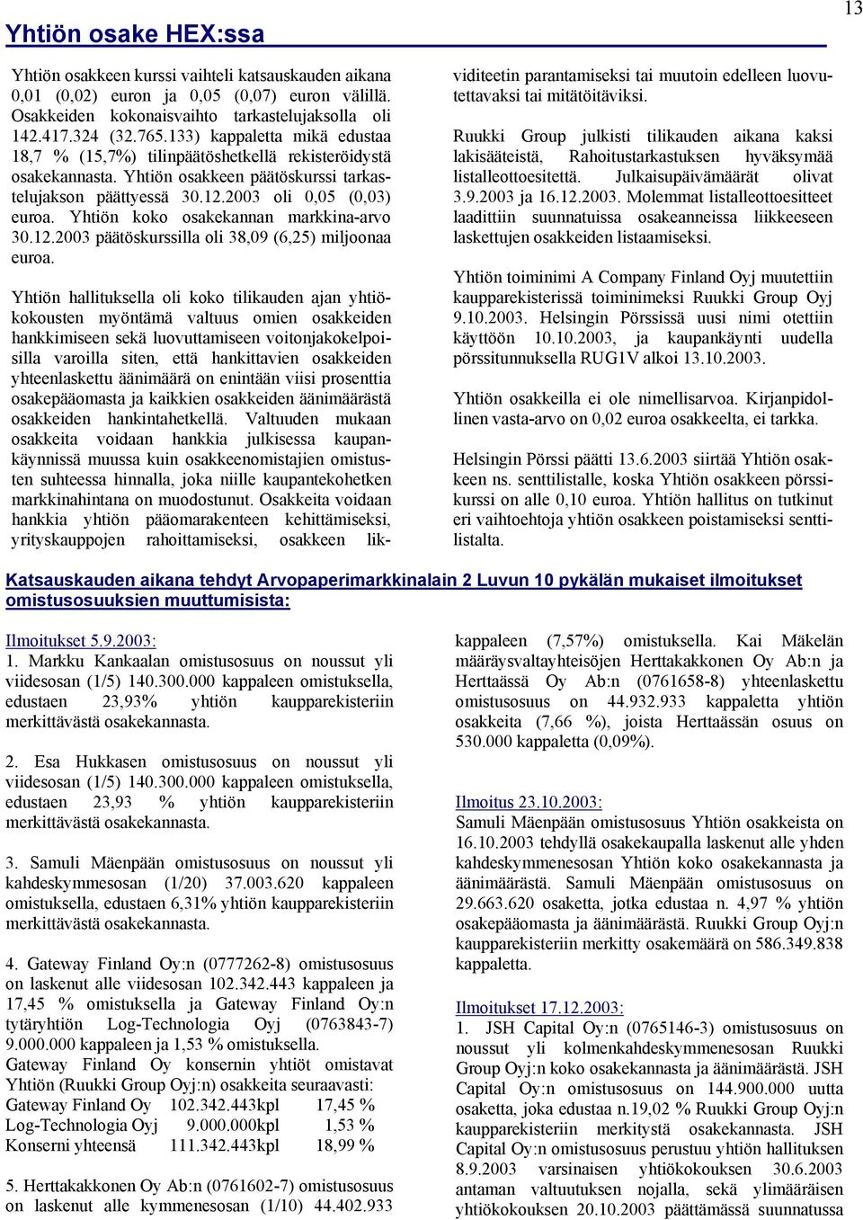 Yhtiön koko osakekannan markkina-arvo 30.12.2003 päätöskurssilla oli 38,09 (6,25) miljoonaa euroa.