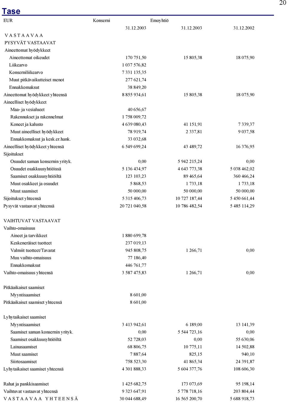 rakennelmat 1 758 009,72 Koneet ja kalusto 4 639 080,43 41 151,91 7 339,37 Muut aineelliset hyödykkeet 78 919,74 2 337,81 9 037,58 Ennakkomaksut ja kesk.er.hank.