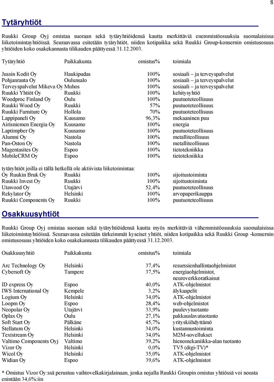 Tytäryhtiö Paikkakunta omistus% toimiala Jussin Kodit Oy Haukipudas 100% sosiaali ja terveyspalvelut Pohjanranta Oy Oulunsalo 100% sosiaali ja terveyspalvelut Terveyspalvelut Mikeva Oy Muhos 100%