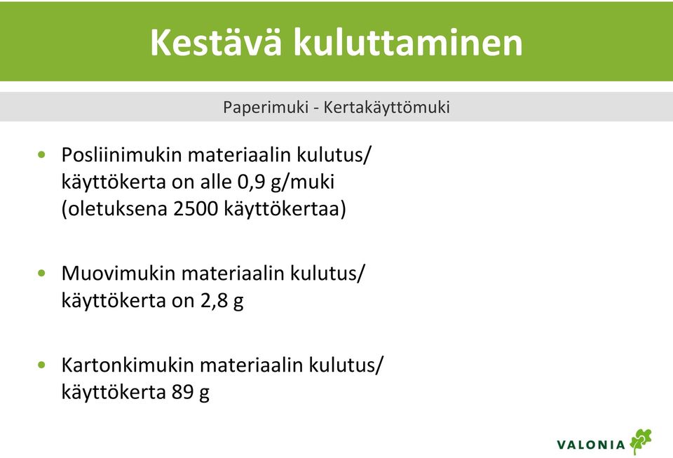 g/muki (oletuksena 2500 käyttökertaa) Muovimukin materiaalin