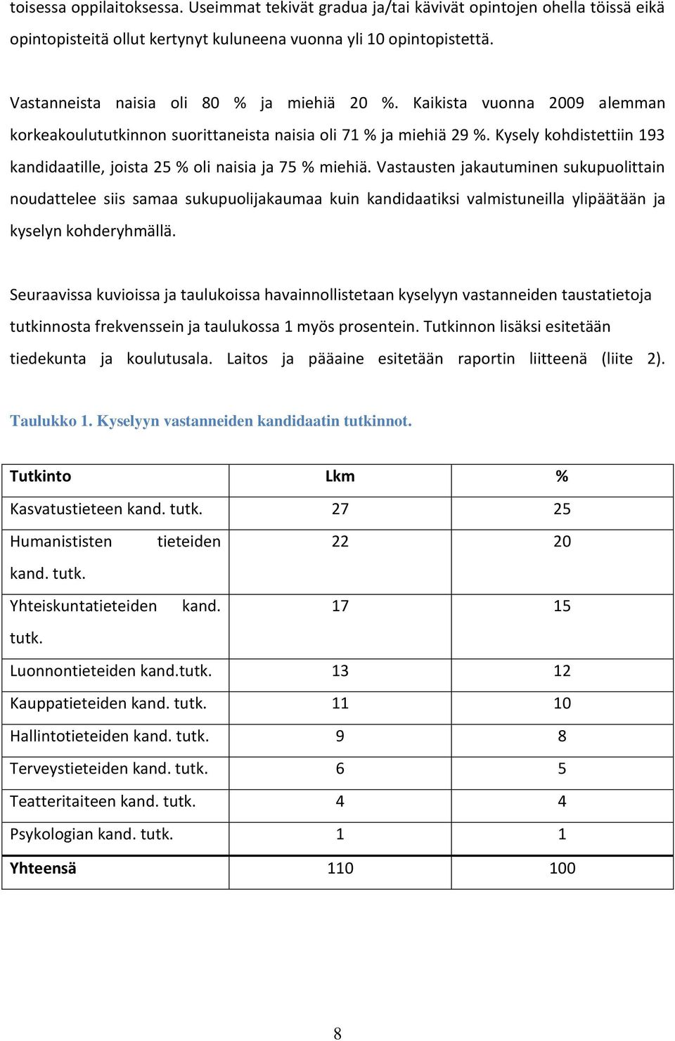 Kysely kohdistettiin 193 kandidaatille, joista 25 % oli naisia ja 75 % miehiä.