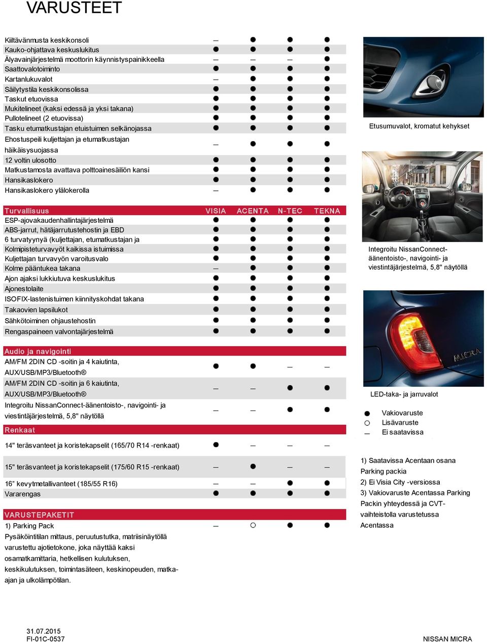 ulosotto Matkustamosta avattava polttoainesäiliön kansi Hansikaslokero Hansikaslokero ylälokerolla Etusumuvalot, kromatut kehykset Turv allis uus VISIA ACENTA N- TEC TEKNA