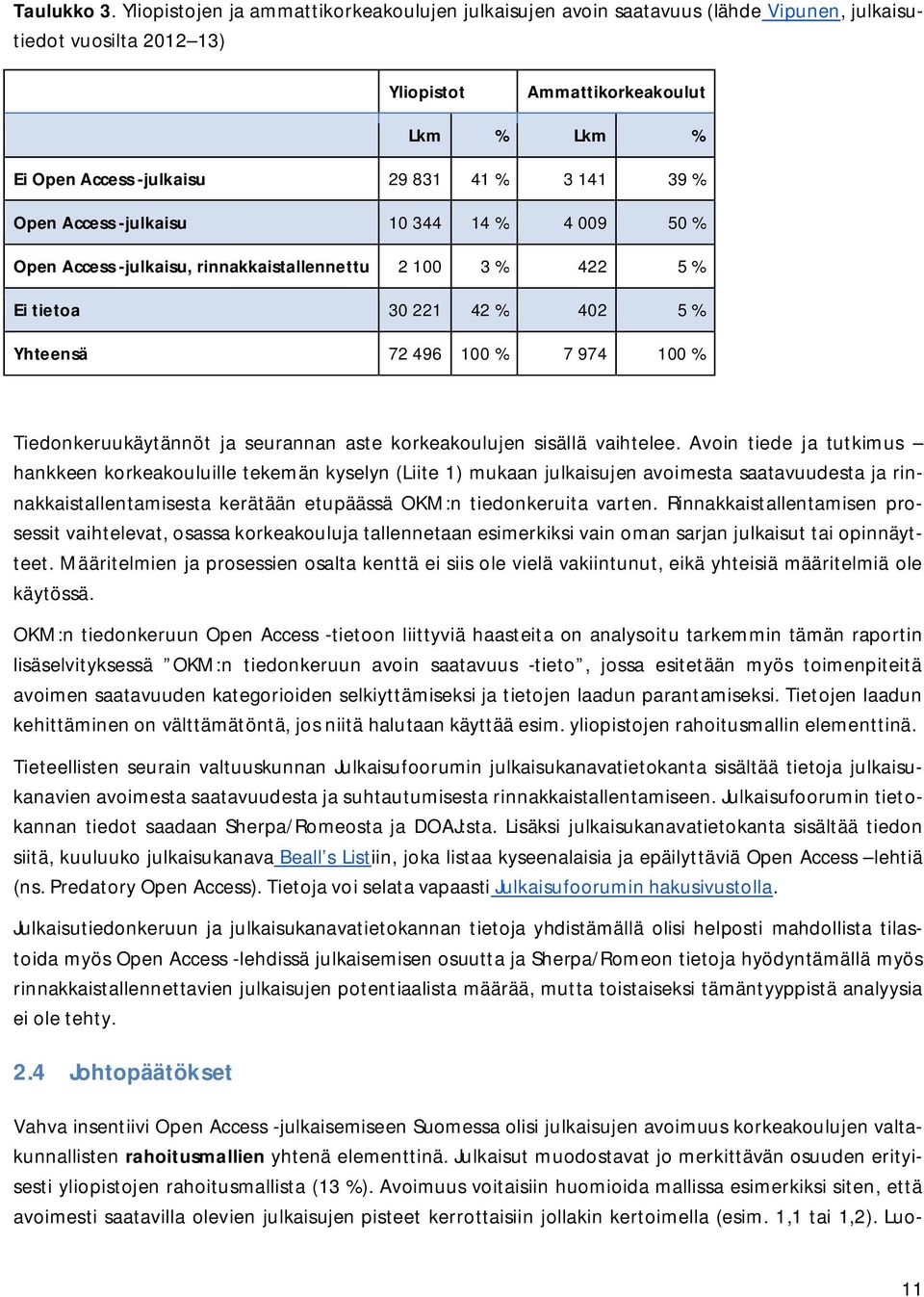 141 39 % Open Access -julkaisu 10 344 14 % 4 009 50 % Open Access -julkaisu, rinnakkaistallennettu 2 100 3 % 422 5 % Ei tietoa 30 221 42 % 402 5 % Yhteensä 72 496 100 % 7 974 100 %