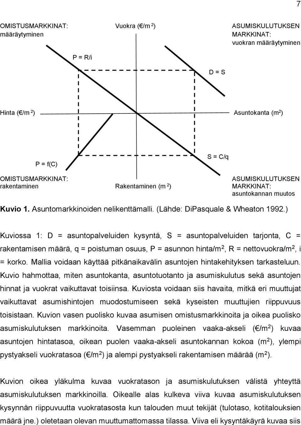 ) Kuviossa 1: D = asuntopalveluiden kysyntä, S = asuntopalveluiden tarjonta, C = rakentamisen määrä, q = poistuman osuus, P = asunnon hinta/m 2, R = nettovuokra/m 2, i = korko.