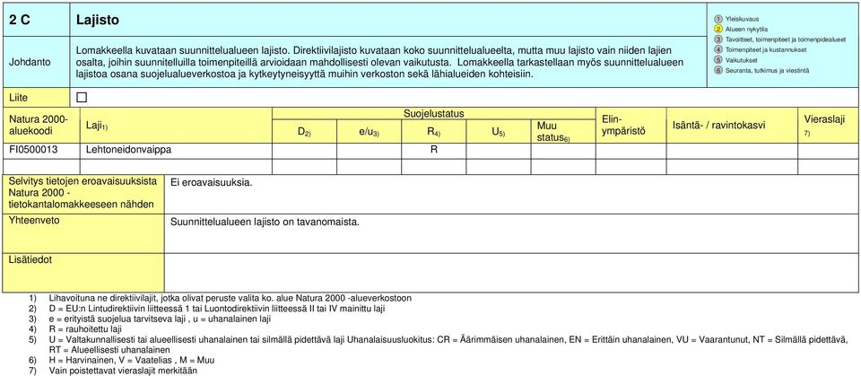 Lomakkeella tarkastellaan myös suunnittelualueen lajistoa osana suojelualueverkostoa ja kytkeytyneisyyttä muihin verkoston sekä lähialueiden kohteisiin.