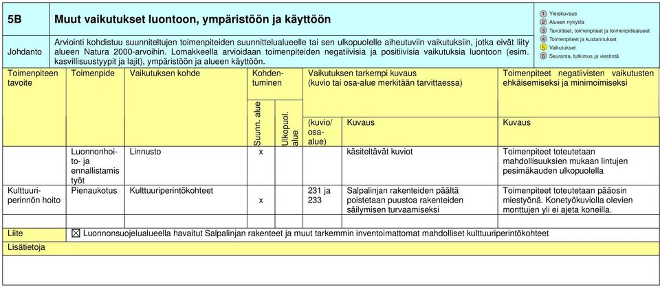 kasvillisuustyypit ja lajit), ympäristöön ja alueen käyttöön.