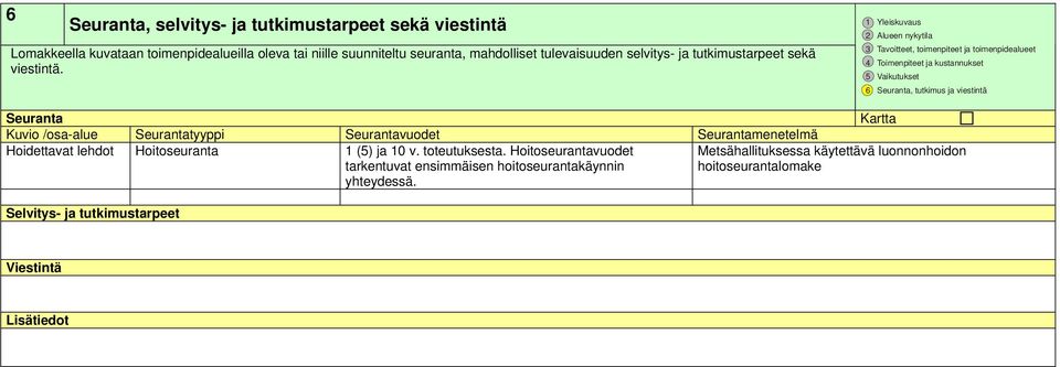 Seuranta Kartta Kuvio /osa-alue Seurantatyyppi Seurantavuodet Seurantamenetelmä Hoidettavat lehdot Hoitoseuranta 1 (5) ja 10 v.