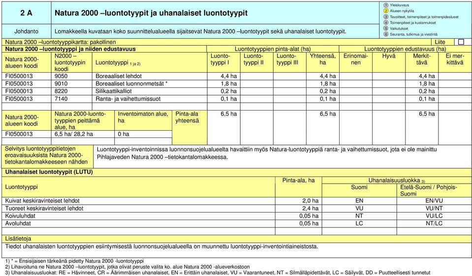 ha nen tävä kittävä Luonto- Luonto- Yhteensä, Erinomai- Hyvä Merkit- Ei mer- Natura 2000- luontotyypin Luontotyyppi alueen koodi 1 ja 2) koodi FI0500013 9050 Boreaaliset lehdot 4,4 ha 4,4 ha 4,4 ha