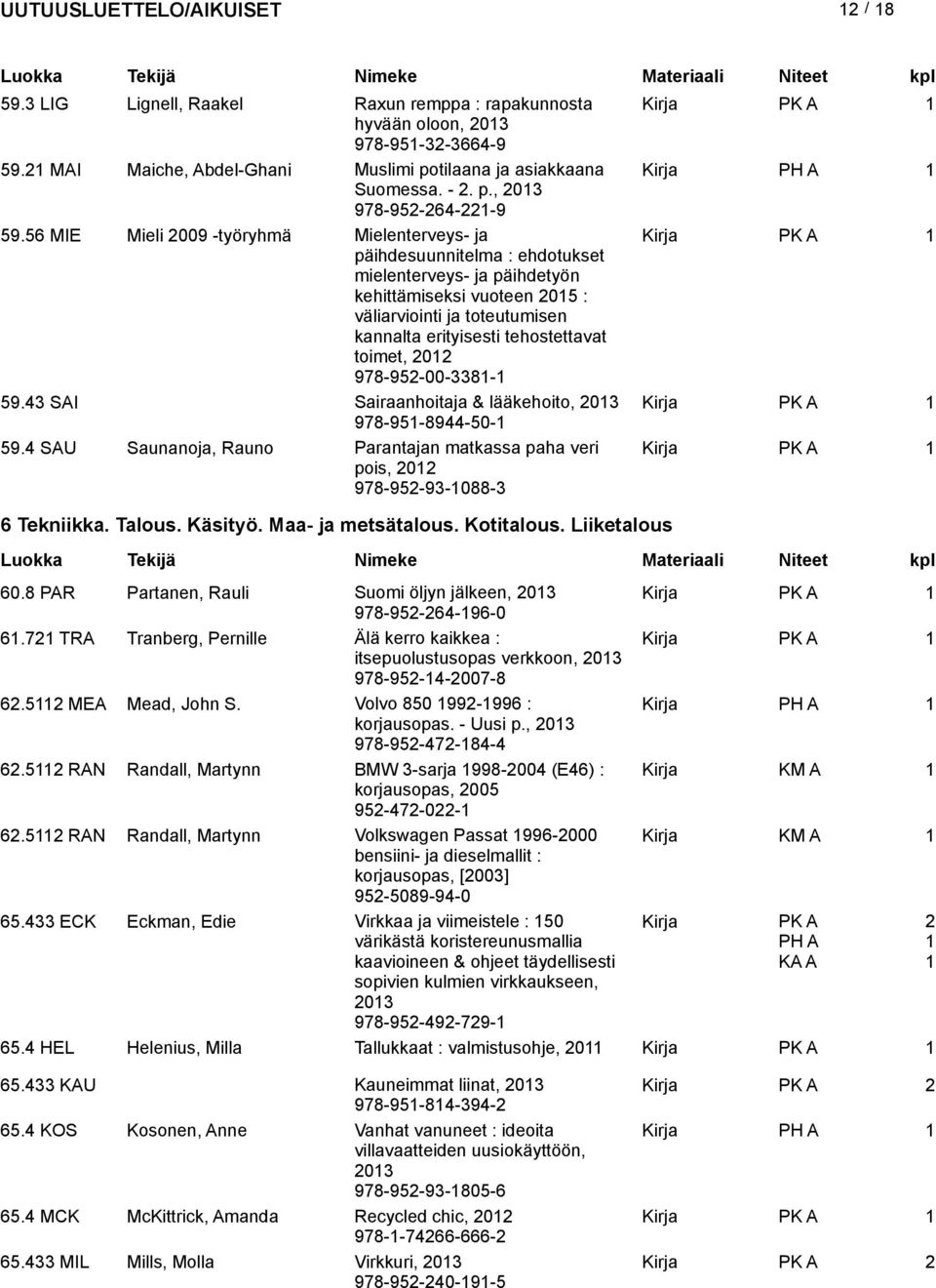 toimet, 0 978-95-00-338- 59.43 SAI Sairaanhoitaja & lääkehoito, 03 978-95-8944-50- 59.4 SAU Saunanoja, Rauno Parantajan matkassa paha veri pois, 0 978-95-93-088-3 6 Tekniikka. Talous. Käsityö.