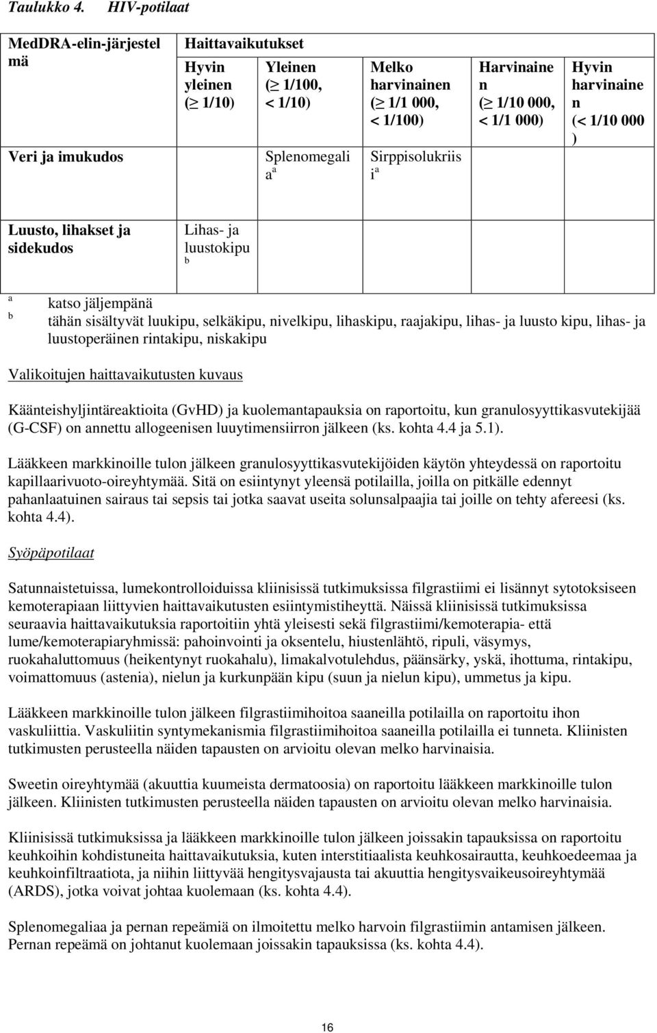 Harvinaine n ( 1/10 000, < 1/1 000) Hyvin harvinaine n (< 1/10 000 ) Luusto, lihakset ja sidekudos Lihas- ja luustokipu b a b katso jäljempänä tähän sisältyvät luukipu, selkäkipu, nivelkipu,