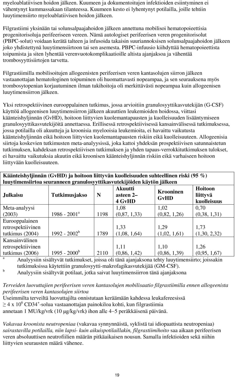 Filgrastiimi yksinään tai solunsalpaajahoidon jälkeen annettuna mobilisoi hematopoieettisia progenitorisoluja perifeeriseen vereen.