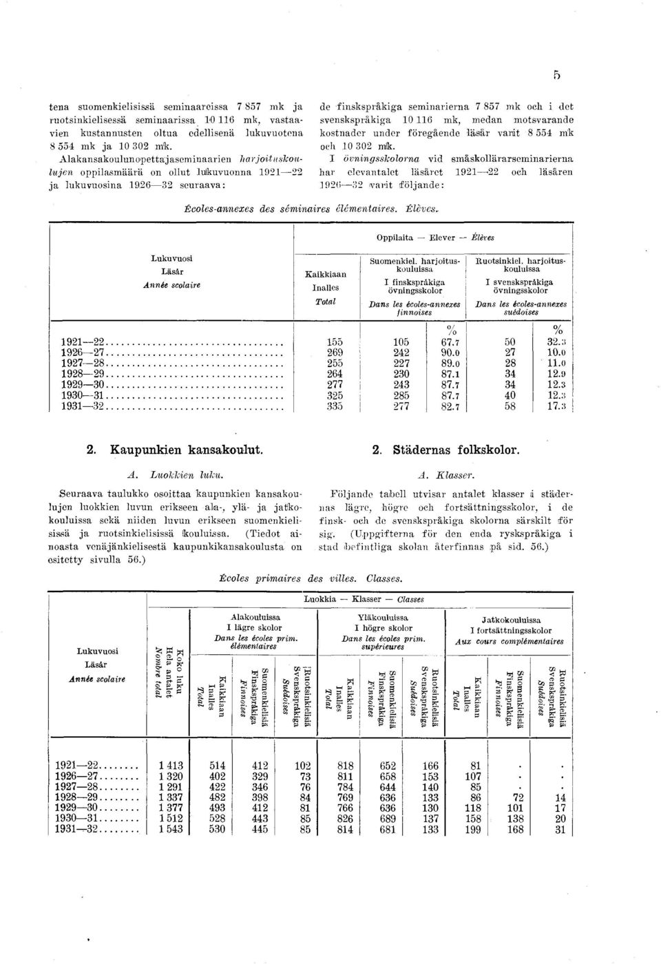 mk, m edan m otsvarande kostnader under föregående läsår v arit 8 554 mk och 0 302 mk.