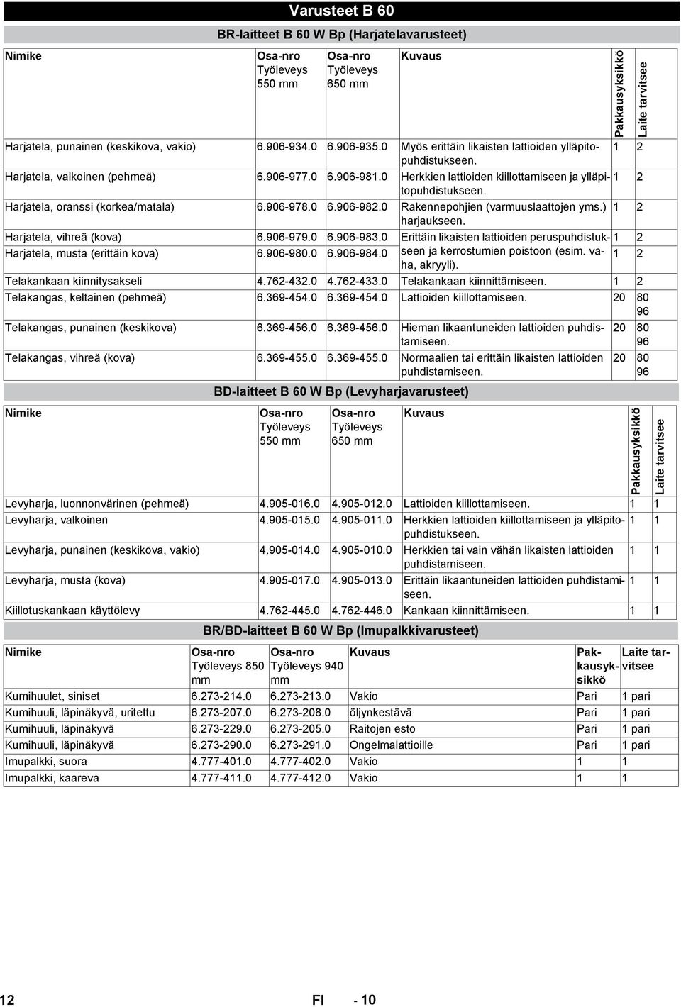 1 2 Harjatela, oranssi (korkea/matala) 6.906-978.0 6.906-982.0 Rakennepohjien (varmuuslaattojen yms.) 1 2 harjaukseen. Harjatela, vihreä (kova) 6.906-979.0 6.906-983.